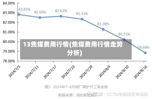 13焦煤费用行情(焦煤费用行情走势分析)-第2张图片