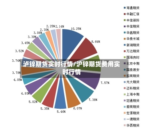 泸锌期货实时行情/沪锌期货费用实时行情