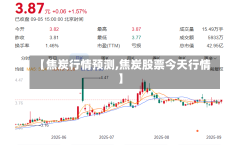 【焦炭行情预测,焦炭股票今天行情】