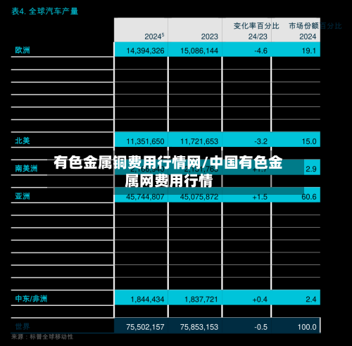 有色金属铜费用行情网/中国有色金属网费用行情
