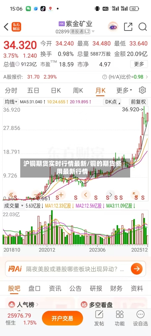 沪铜期货实时行情最新/铜的期货费用最新行情-第2张图片