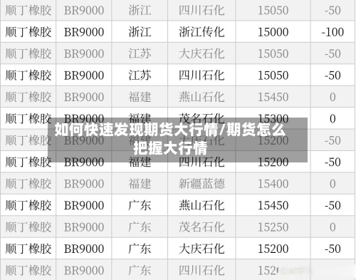 如何快速发现期货大行情/期货怎么把握大行情-第2张图片