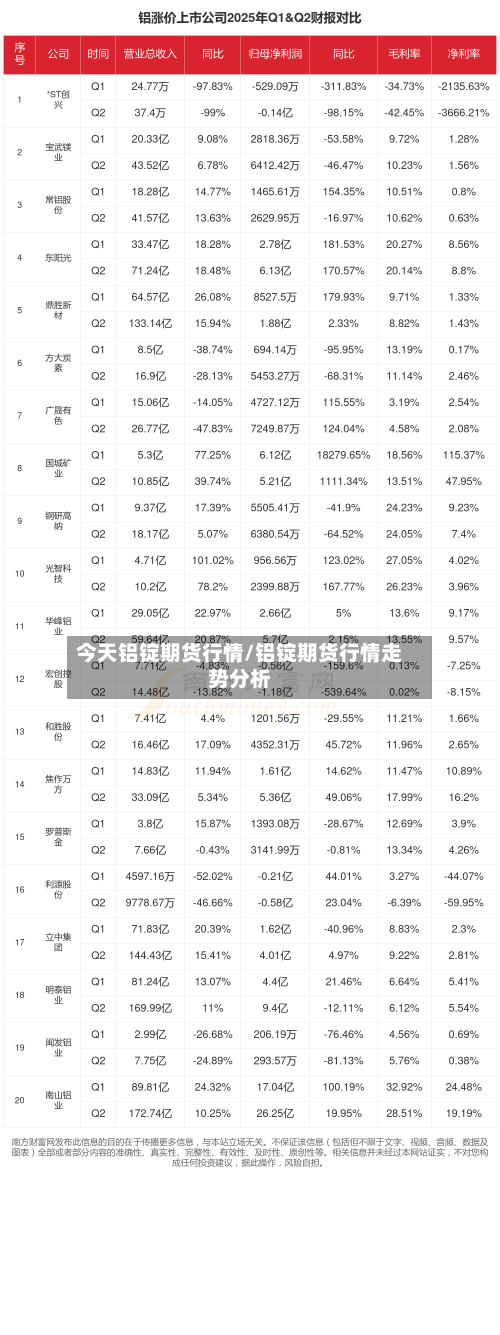 今天铝锭期货行情/铝锭期货行情走势分析-第2张图片