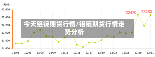 今天铝锭期货行情/铝锭期货行情走势分析