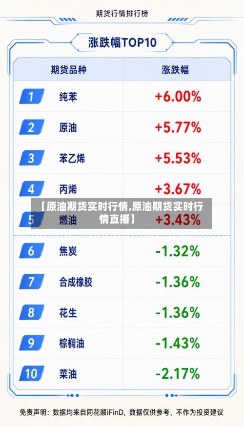 【原油期货实时行情,原油期货实时行情直播】