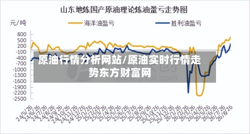 原油行情分析网站/原油实时行情走势东方财富网
