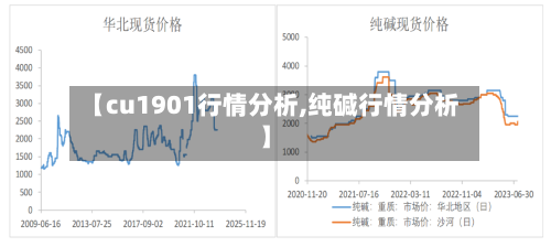 【cu1901行情分析,纯碱行情分析】-第2张图片