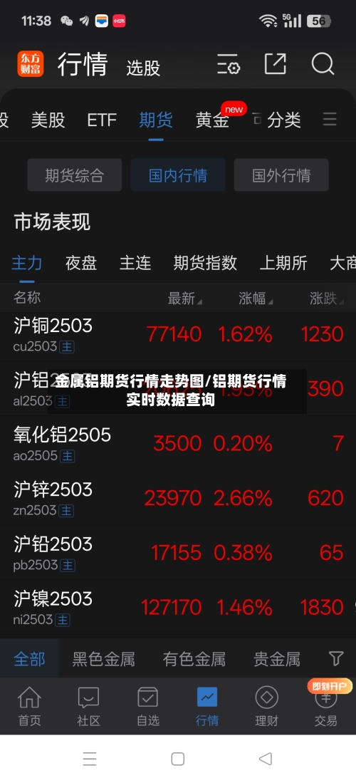 金属铝期货行情走势图/铝期货行情实时数据查询-第2张图片