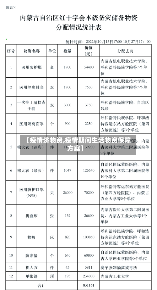 【疫情济物资,疫情期间生活物资保障方案】-第2张图片