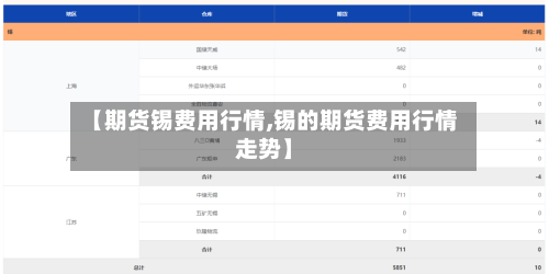 【期货锡费用行情,锡的期货费用行情走势】-第3张图片
