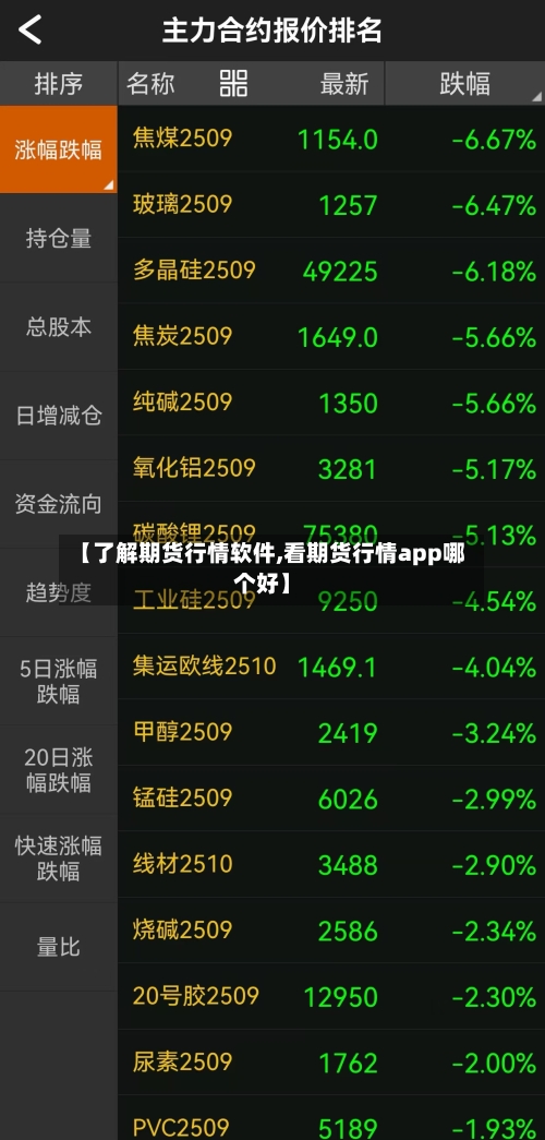 【了解期货行情软件,看期货行情app哪个好】