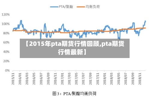 【2015年pta期货行情回顾,pta期货行情最新】