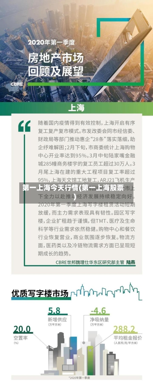 第一上海今天行情(第一上海股票)