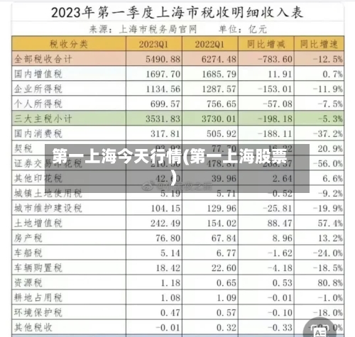 第一上海今天行情(第一上海股票)-第2张图片
