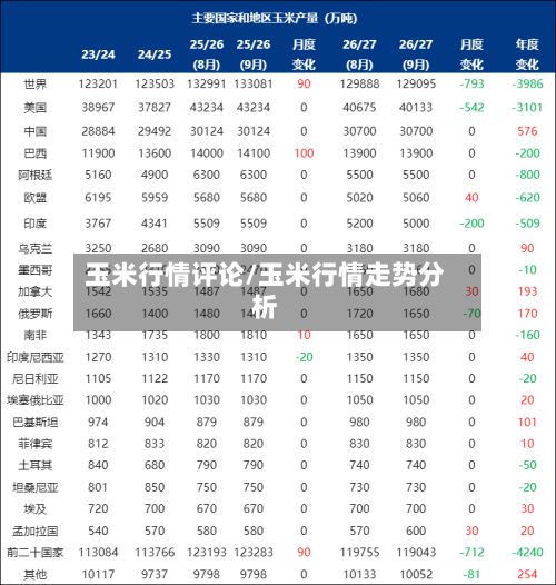 玉米行情评论/玉米行情走势分析