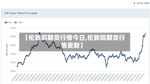 【伦敦铜期货行情今日,伦敦铜期货行情更新】-第2张图片