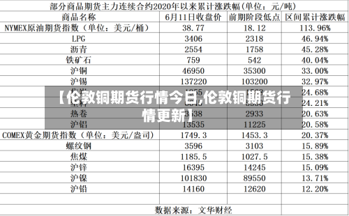 【伦敦铜期货行情今日,伦敦铜期货行情更新】-第3张图片