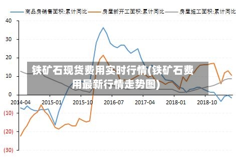 铁矿石现货费用实时行情(铁矿石费用最新行情走势图)