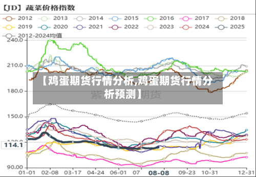 【鸡蛋期货行情分析,鸡蛋期货行情分析预测】