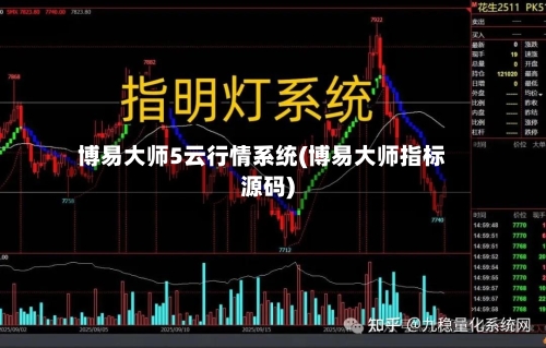 博易大师5云行情系统(博易大师指标源码)-第2张图片