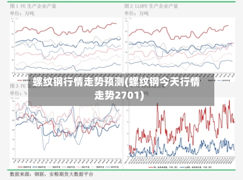 螺纹钢行情走势预测(螺纹钢今天行情走势2701)