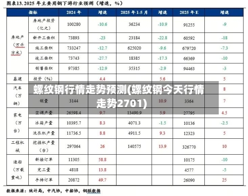螺纹钢行情走势预测(螺纹钢今天行情走势2701)-第3张图片