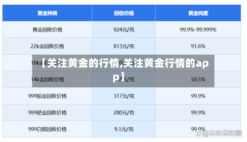 【关注黄金的行情,关注黄金行情的app】-第2张图片