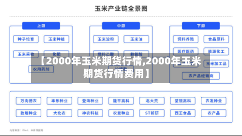 【2000年玉米期货行情,2000年玉米期货行情费用】-第2张图片