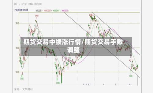 期货交易中缓涨行情/期货交易手数调整