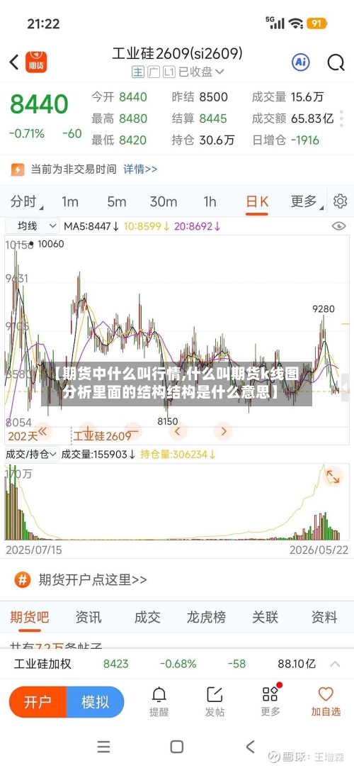 【期货中什么叫行情,什么叫期货k线图分析里面的结构结构是什么意思】-第3张图片