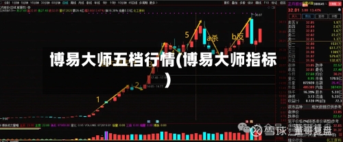 博易大师五档行情(博易大师指标)-第3张图片