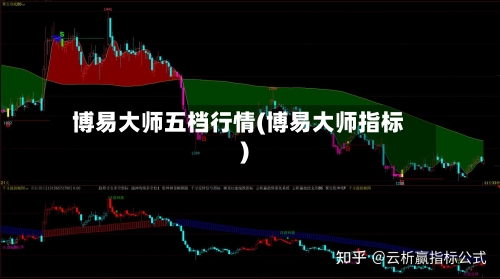 博易大师五档行情(博易大师指标)