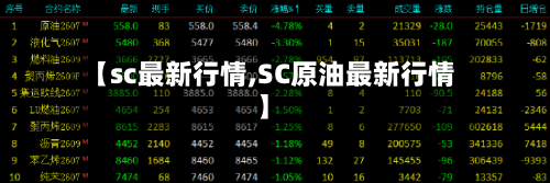 【sc最新行情,SC原油最新行情】-第2张图片