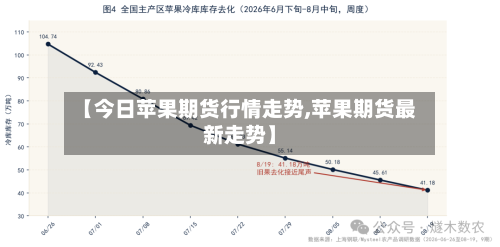 【今日苹果期货行情走势,苹果期货最新走势】-第2张图片