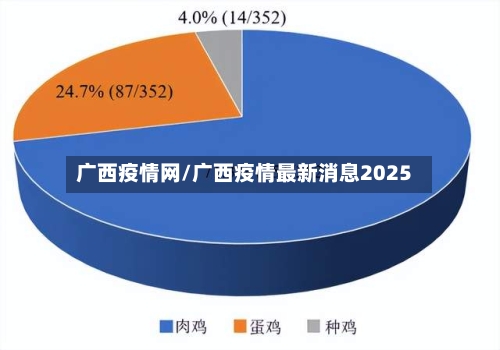 广西疫情网/广西疫情最新消息2025