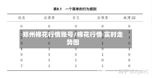 郑州棉花行情账号/棉花行情 实时走势图