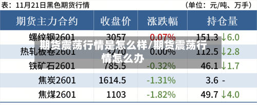 期货震荡行情是怎么样/期货震荡行情怎么办