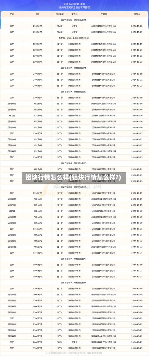 铝块行情怎么样(铝块行情怎么样?)