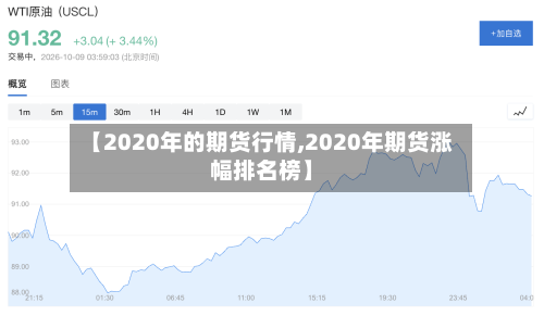 【2020年的期货行情,2020年期货涨幅排名榜】
