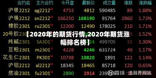 【2020年的期货行情,2020年期货涨幅排名榜】-第2张图片