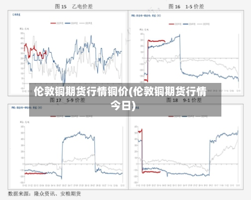 伦敦铜期货行情铜价(伦敦铜期货行情今日)