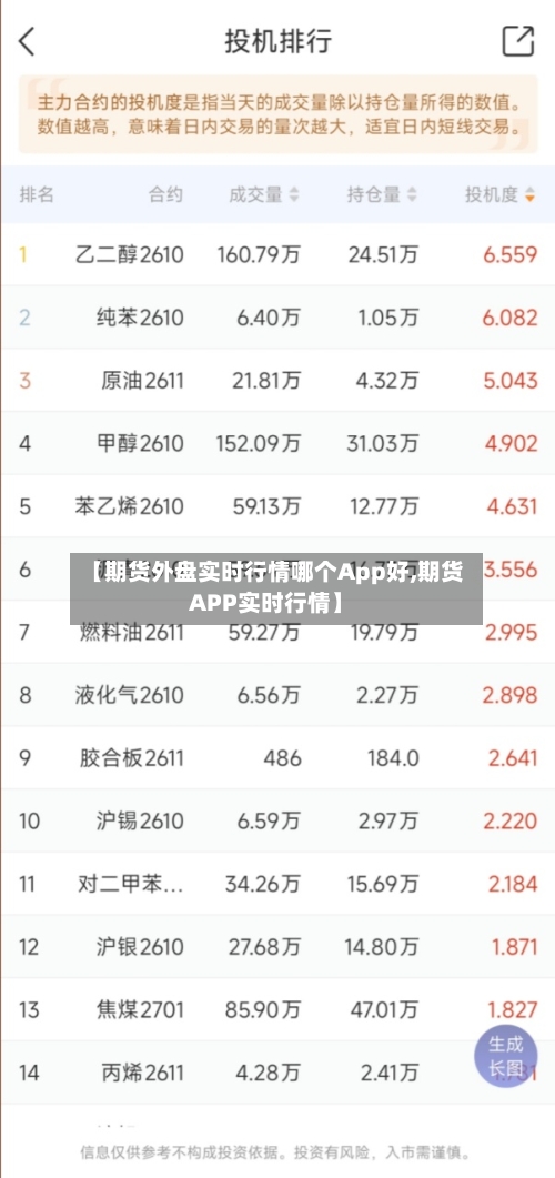 【期货外盘实时行情哪个App好,期货APP实时行情】-第2张图片