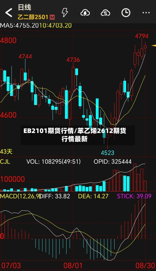 EB2101期货行情/苯乙烯2612期货行情最新-第2张图片