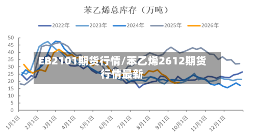 EB2101期货行情/苯乙烯2612期货行情最新