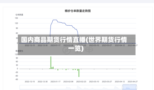 国内商品期货行情直播(世界期货行情一览)-第2张图片