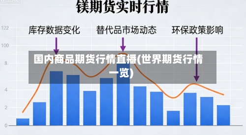 国内商品期货行情直播(世界期货行情一览)