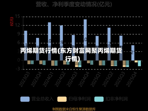 丙烯期货行情(东方财富网聚丙烯期货行情)