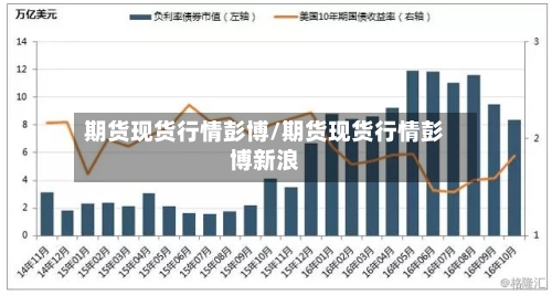 期货现货行情彭博/期货现货行情彭博新浪
