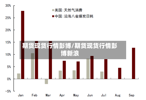 期货现货行情彭博/期货现货行情彭博新浪-第3张图片