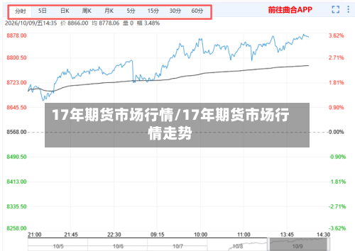 17年期货市场行情/17年期货市场行情走势